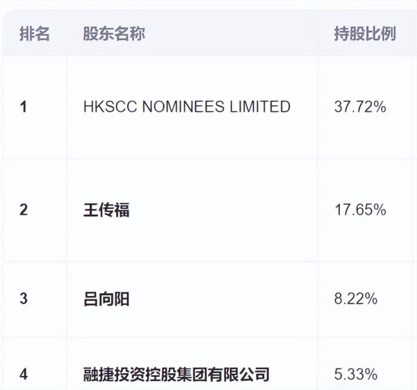 网络配资开户入口 比亚迪、吉利、长城，第一大股东是谁？深挖三家外资背景