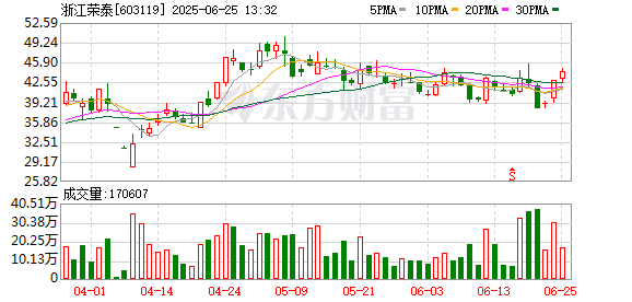 微信股票配资 浙江荣泰：关于对外投资暨设立子公司的进展公告